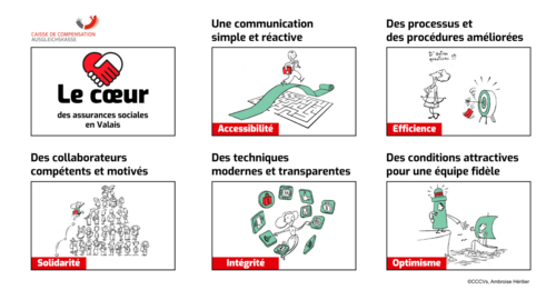 Images format paysage Linkedin - 2